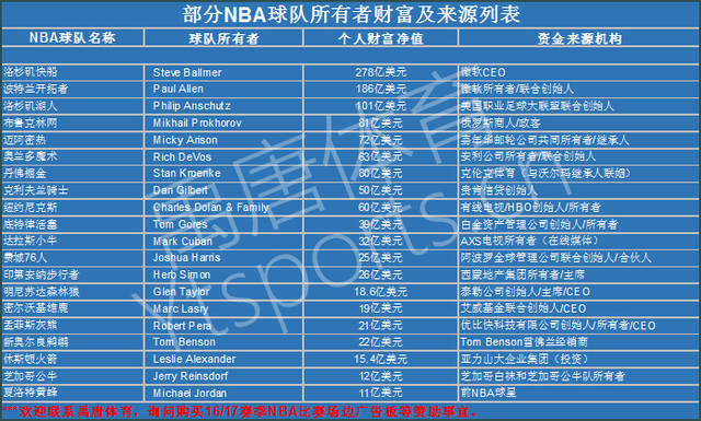 问题的资金