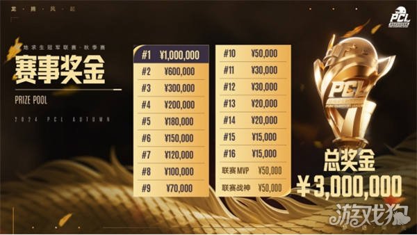 与度的策略 与度的策略