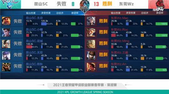 事件背景与 事件背景与